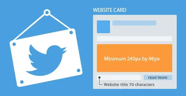 The benefits of validating your Twitter Card