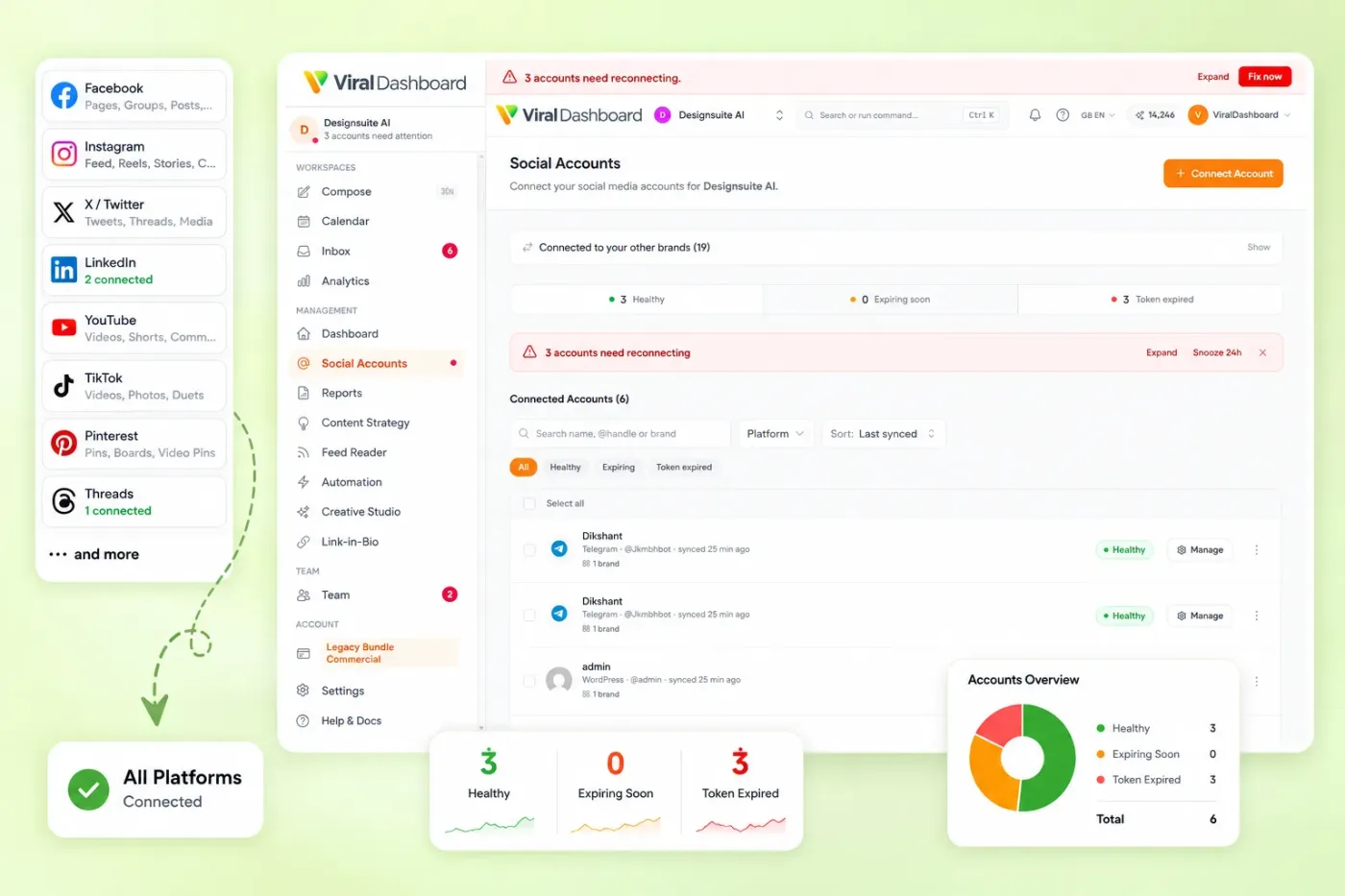 Per-platform customization in one composer