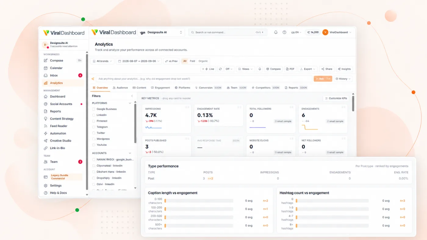 B2B Content Analytics
