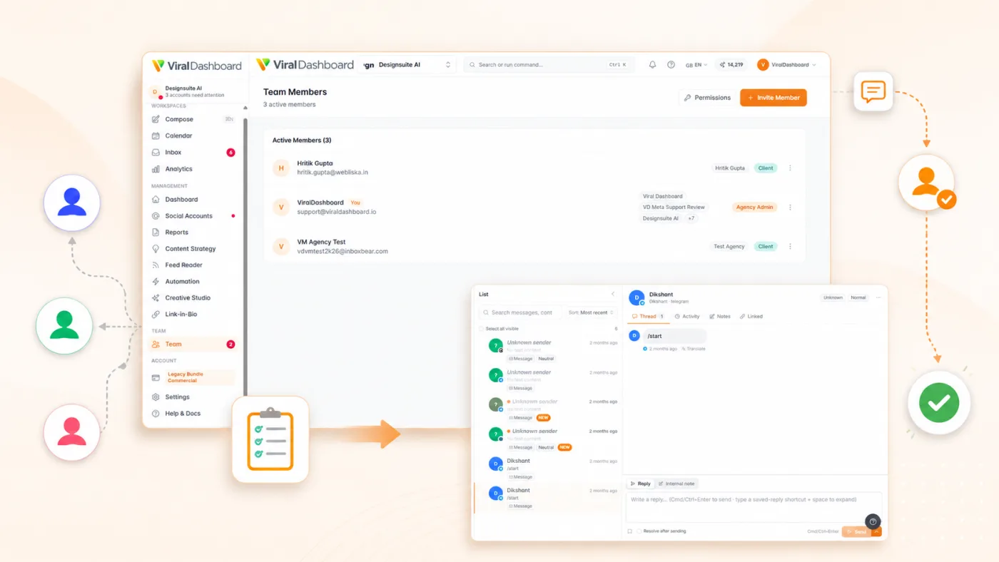 Approval Workflows